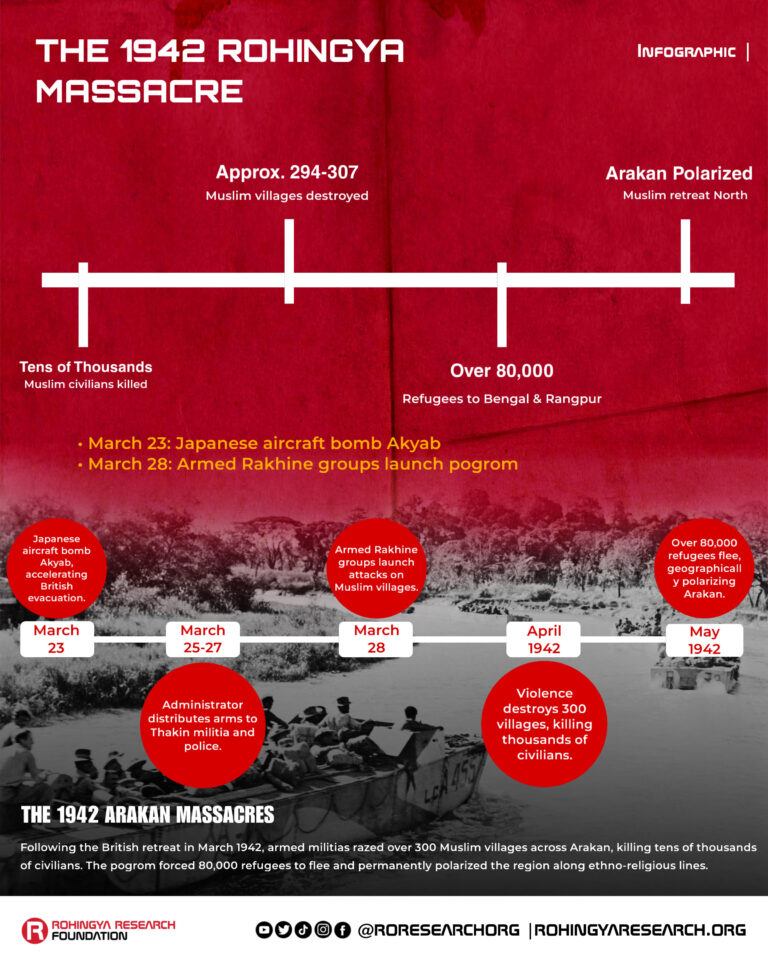 The 1942 Rohingya massacre